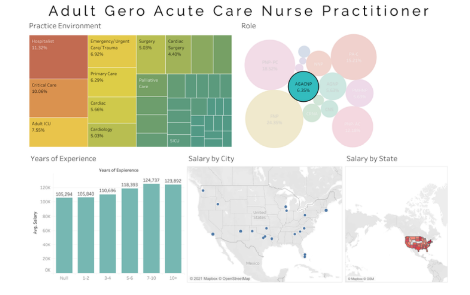 2023 Advanced Practice Salary Guide